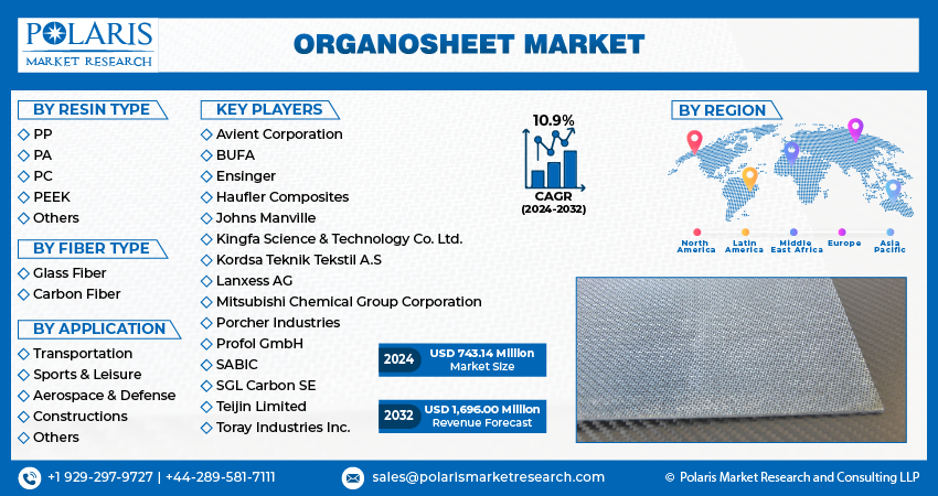 Organosheet